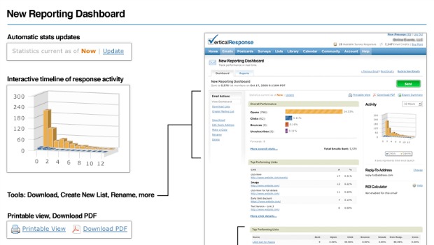 New Features – Reporting Dashboard